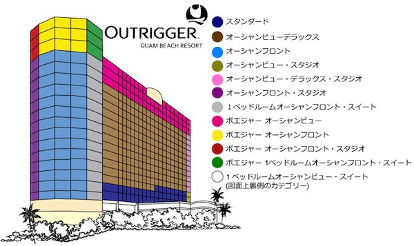 アウトリガーお部屋図