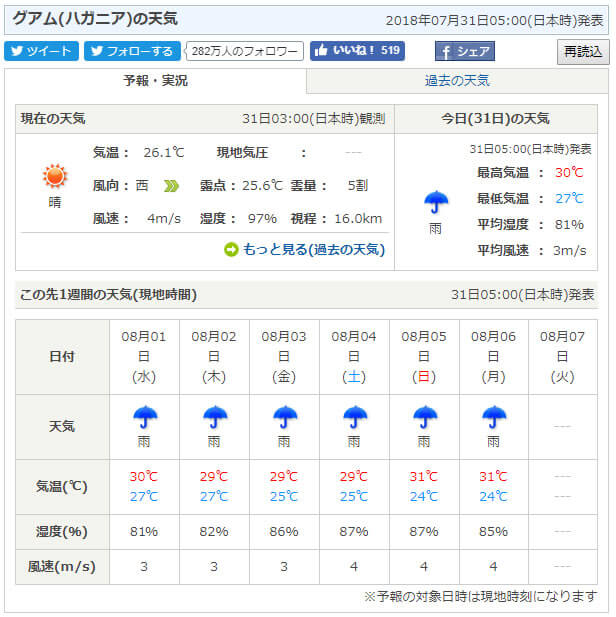 グアム 18 雨季の天気予報 実際の現地天気比較 旅行記 子連れで行く海外旅行のブログ