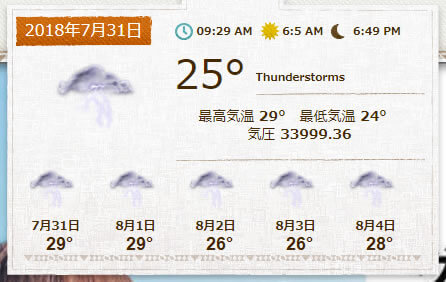 グアム 18 雨季の天気予報 実際の現地天気比較 旅行記 子連れで行く海外旅行のブログ