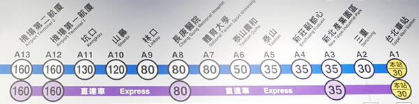 桃園空港MRT