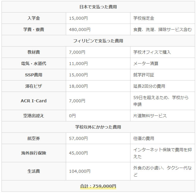 セブ島留学センター